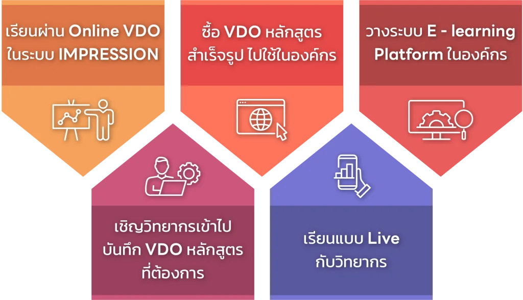 e-learning